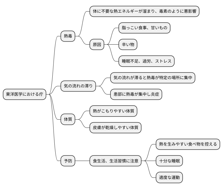 東洋医学的な考え方