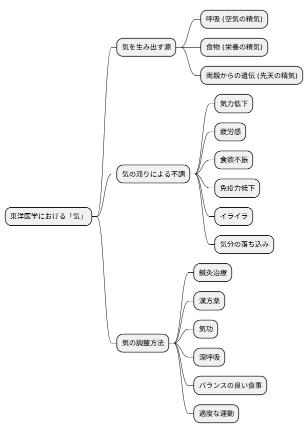 気とは何か