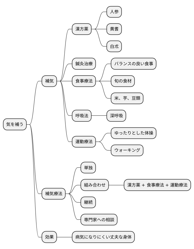 気を補う方法:補気