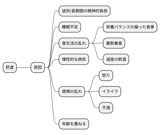 肝虚の原因