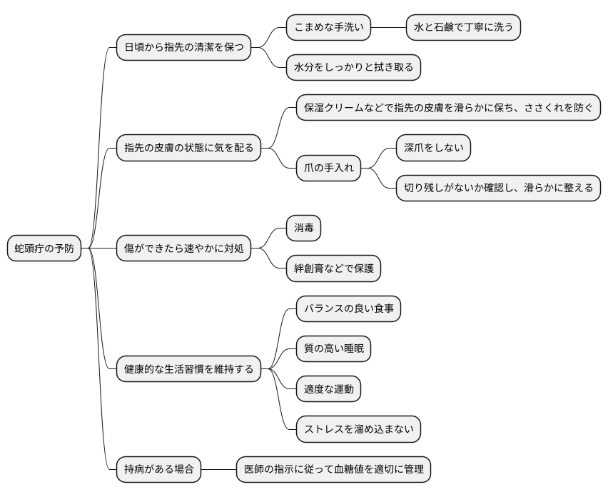 日常生活での注意点