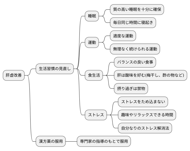 肝虚の対策
