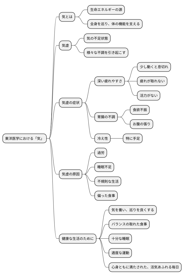 元気の大切さ