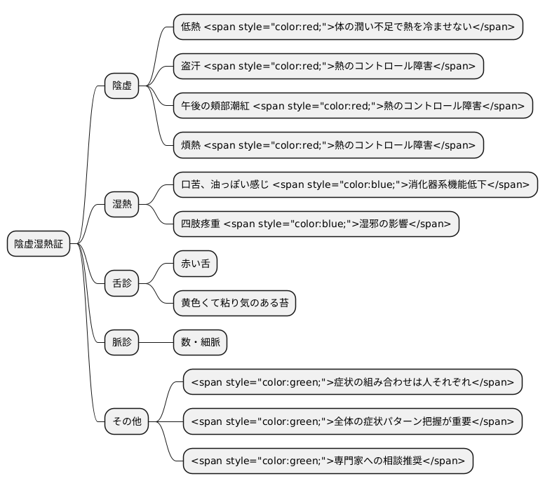 主な症状