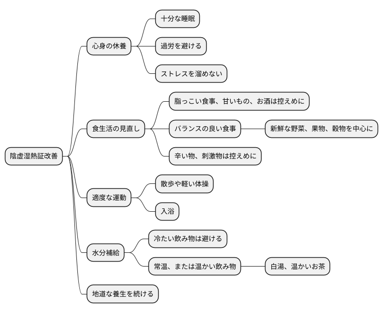 日常生活での注意点