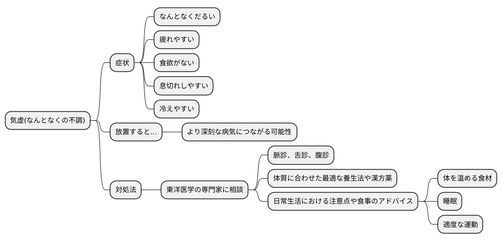 専門家との相談