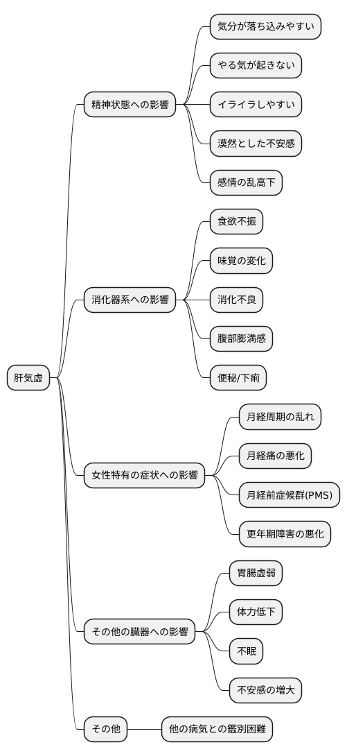 主な症状
