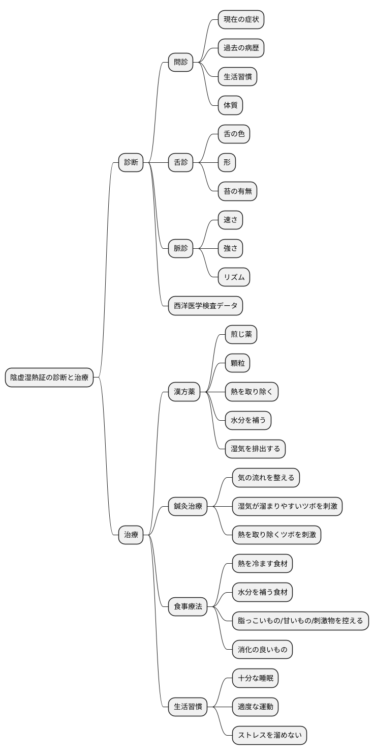 専門家による診断と治療