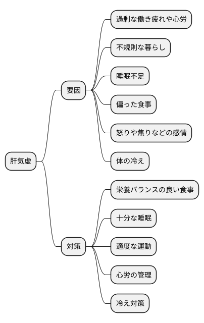 原因と要因