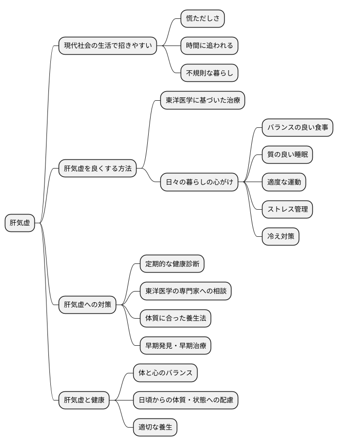 まとめ