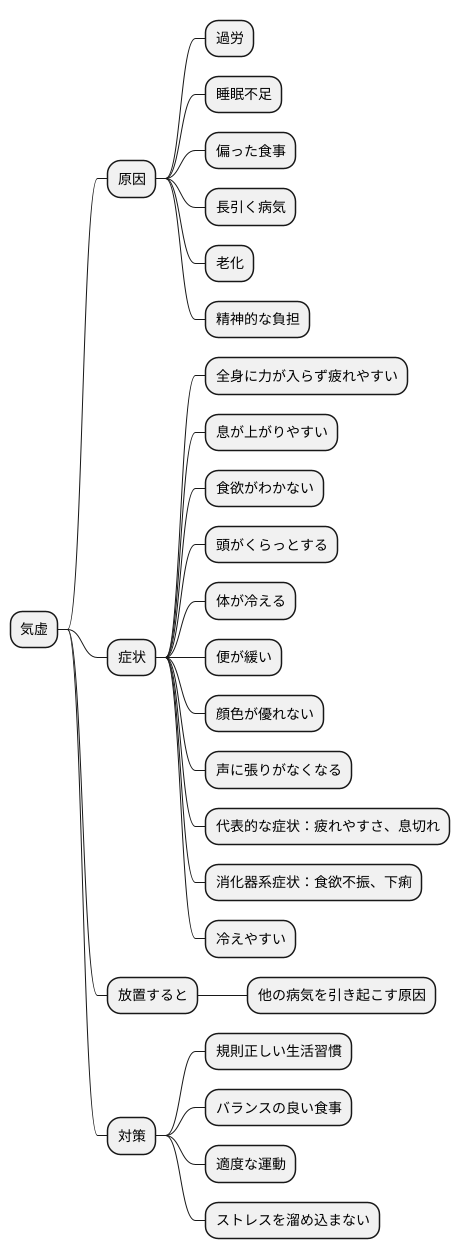 気虚の原因と症状