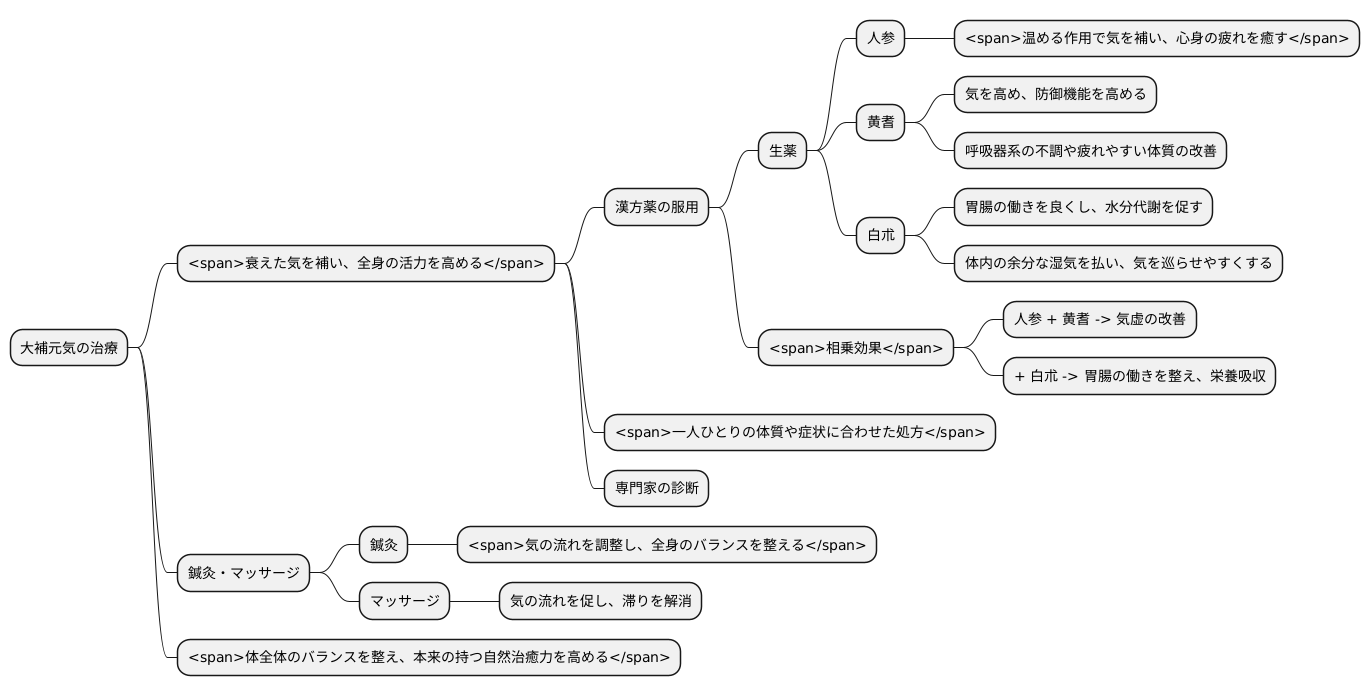 大補元気の治療法