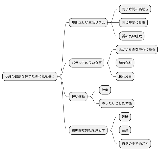 日常生活での養生法