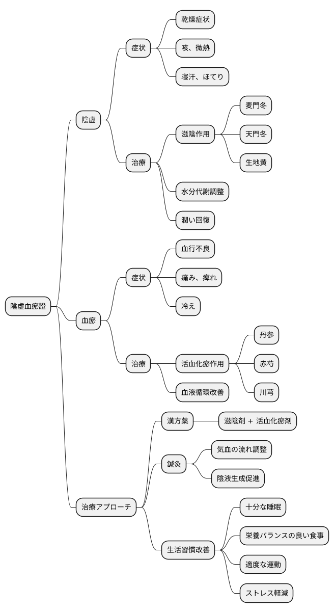 陰虚血瘀證の治療