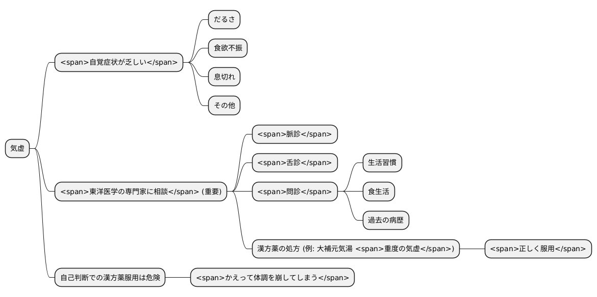 専門家による適切な診断