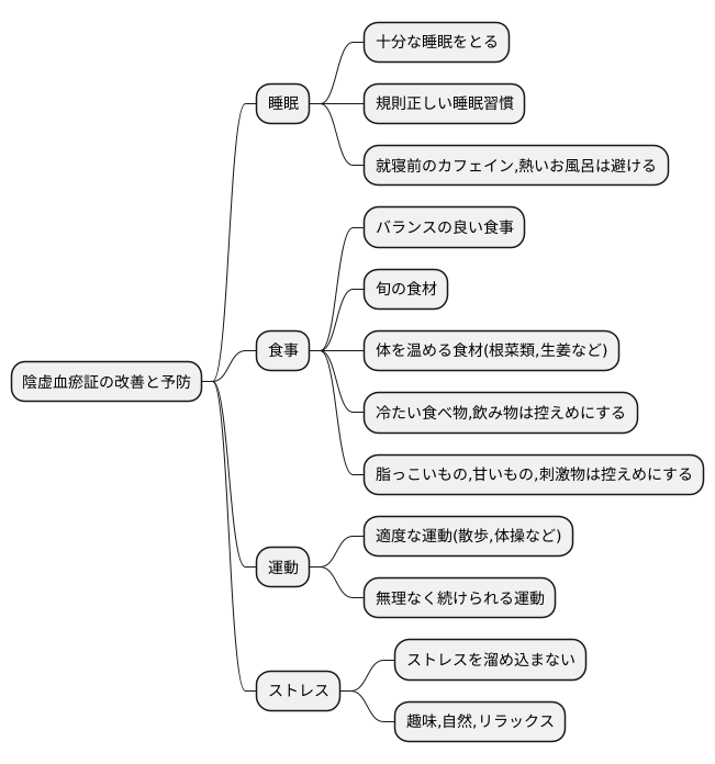 日常生活での注意点