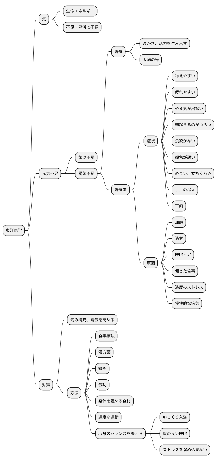 元気不足とは何か