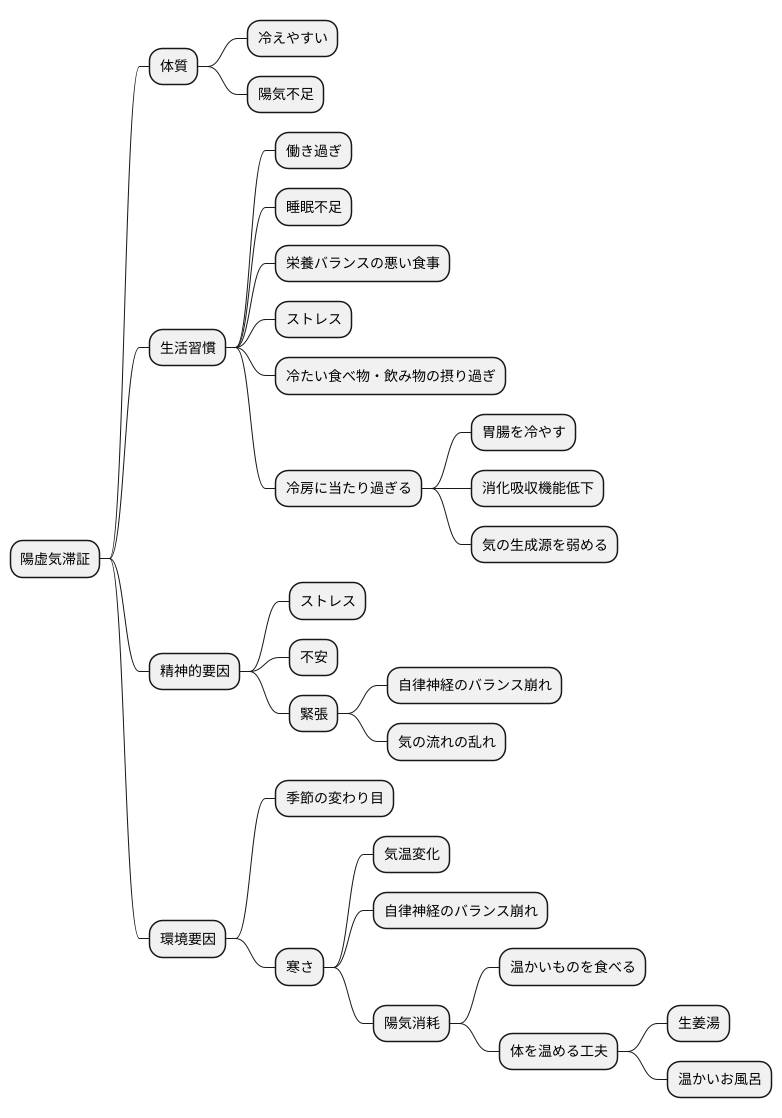 原因と誘因