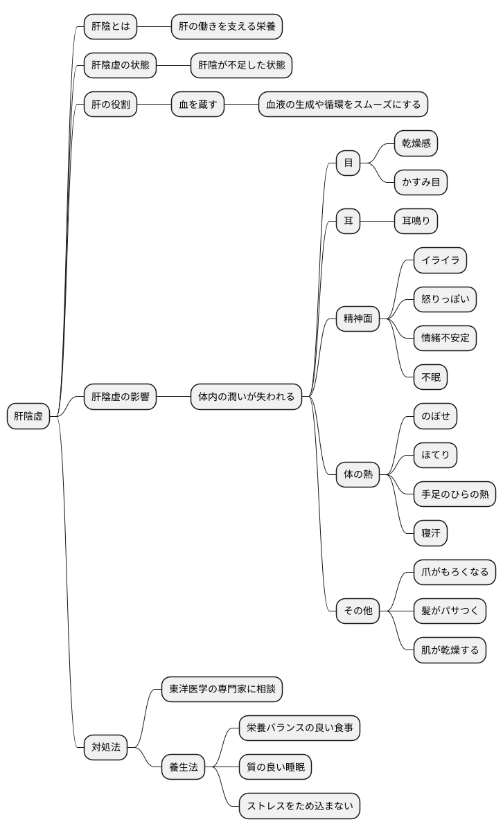 肝陰虚の症状