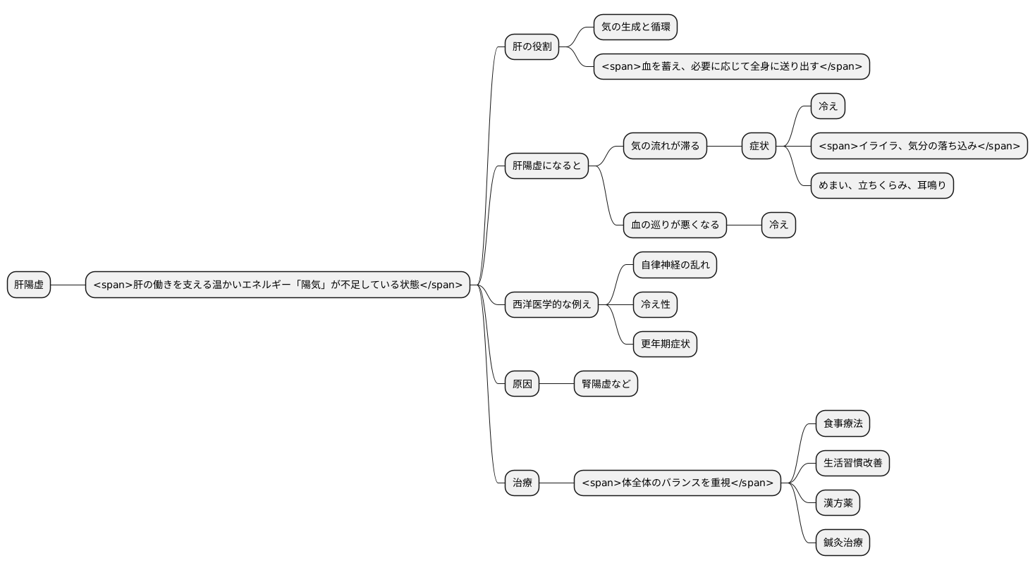 肝陽虚とは