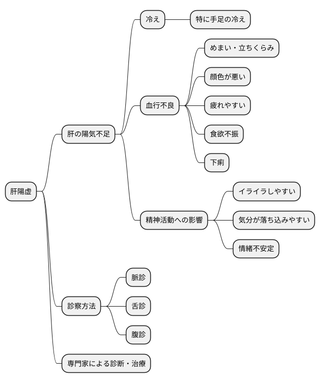 主な症状