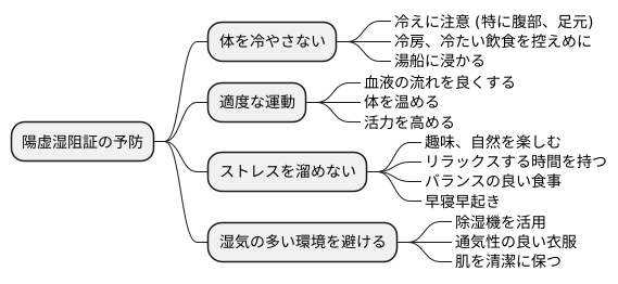 予防法