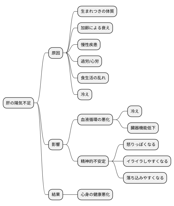 原因と病理