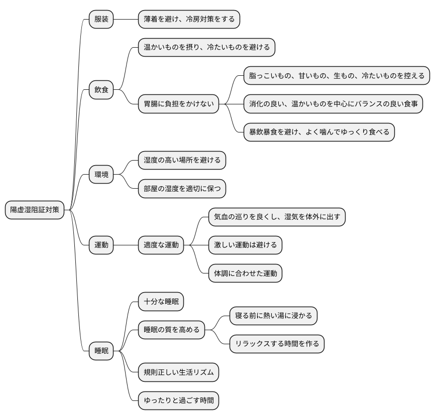 日常生活の注意点