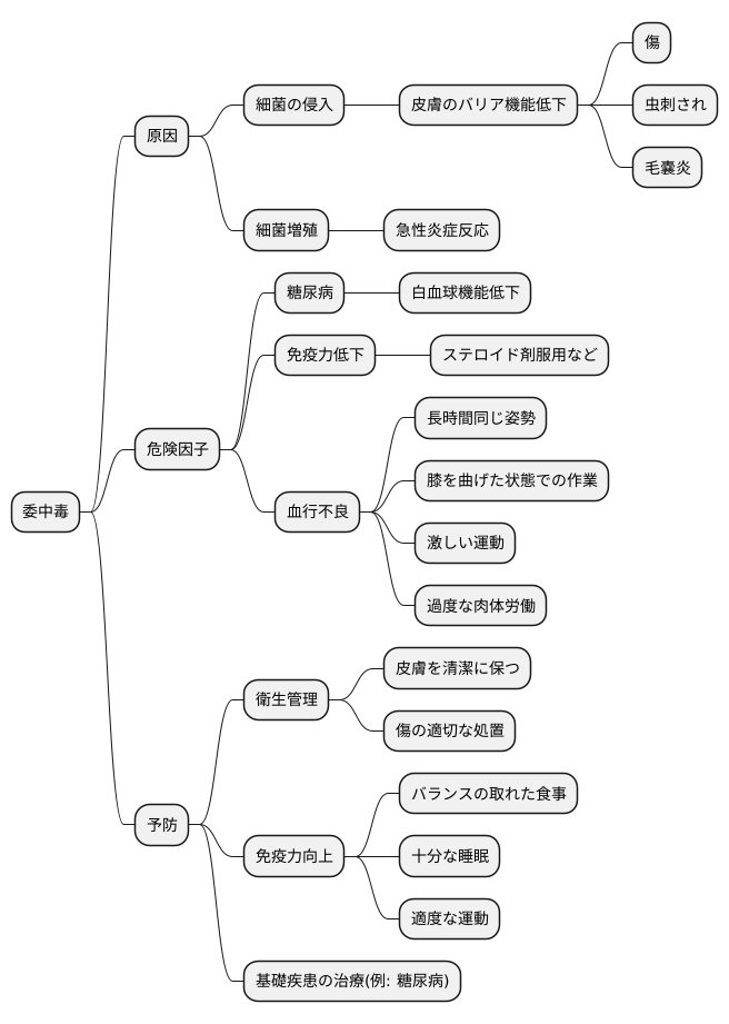 原因と発症の仕組み