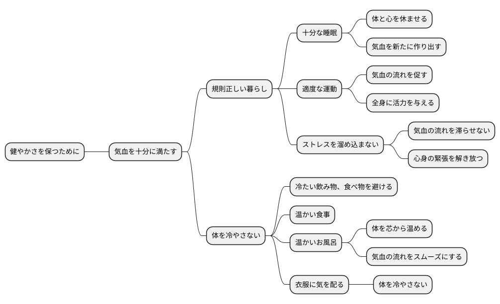 日常生活での注意点