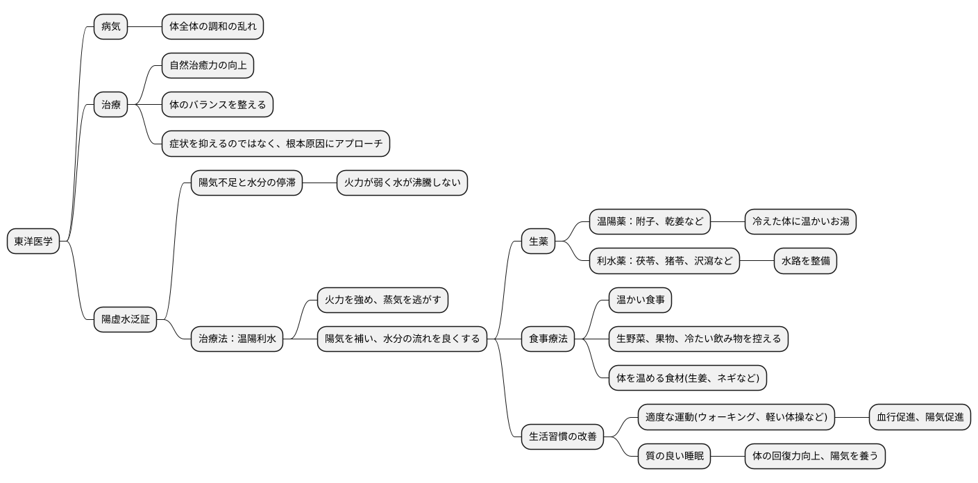 治療の考え方