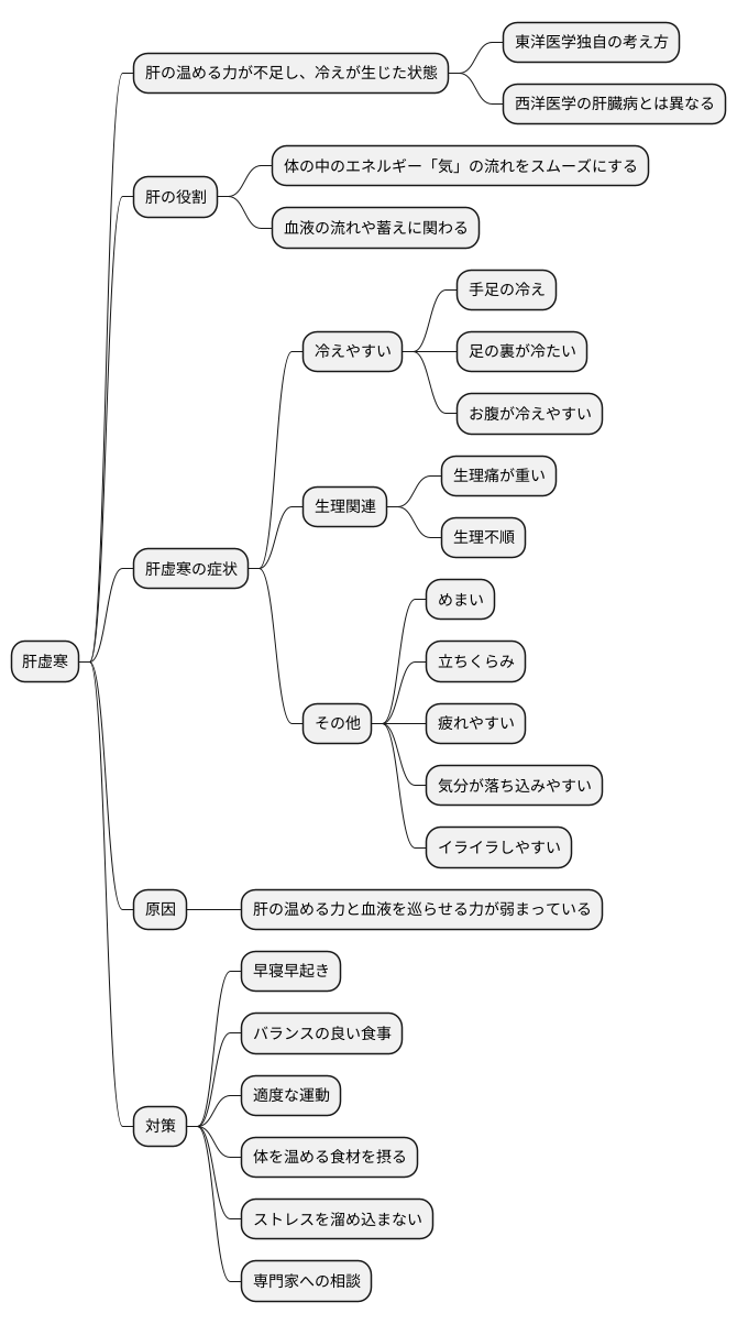 肝虚寒とは