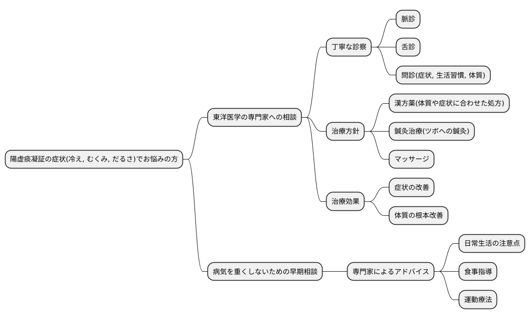 専門家への相談