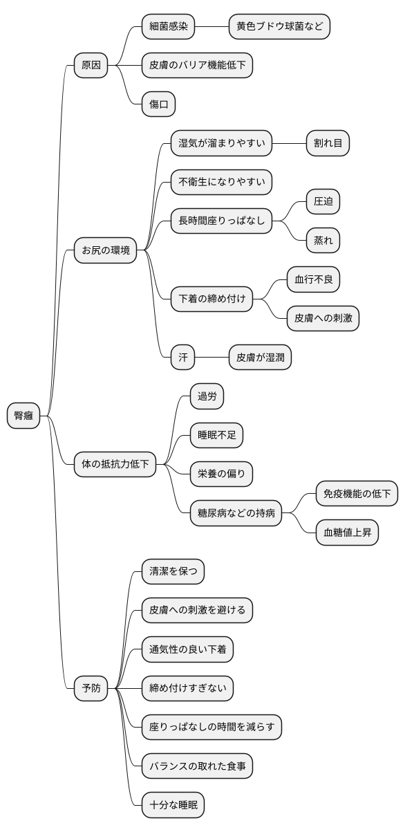 臀癰の原因
