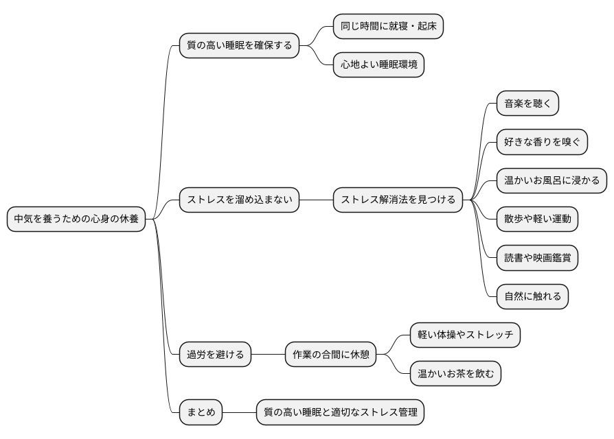 心身の休養