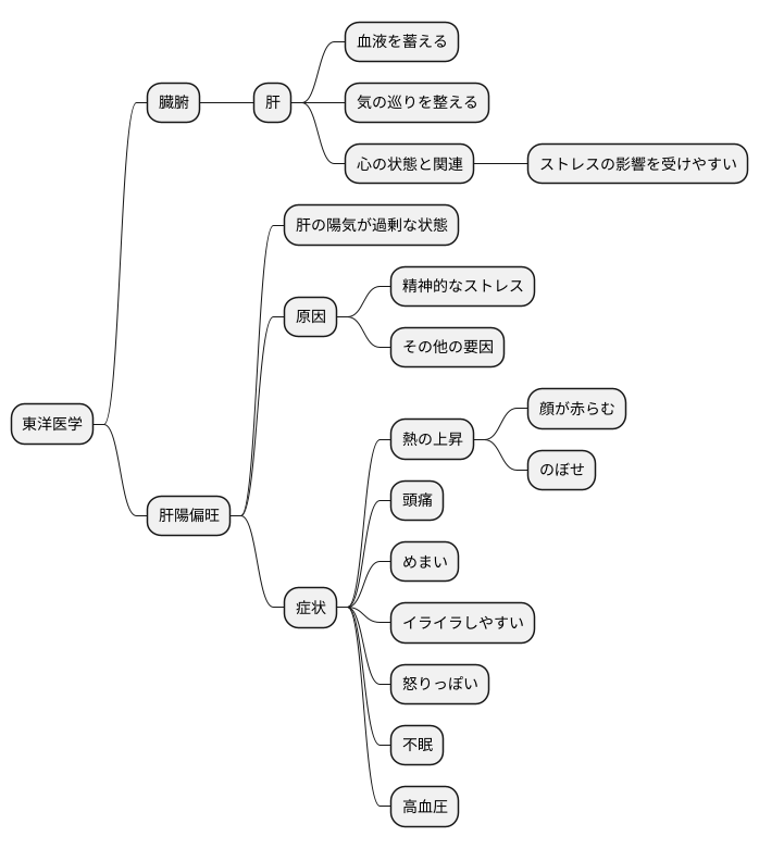 肝陽偏旺とは
