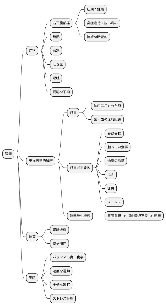 症状と原因