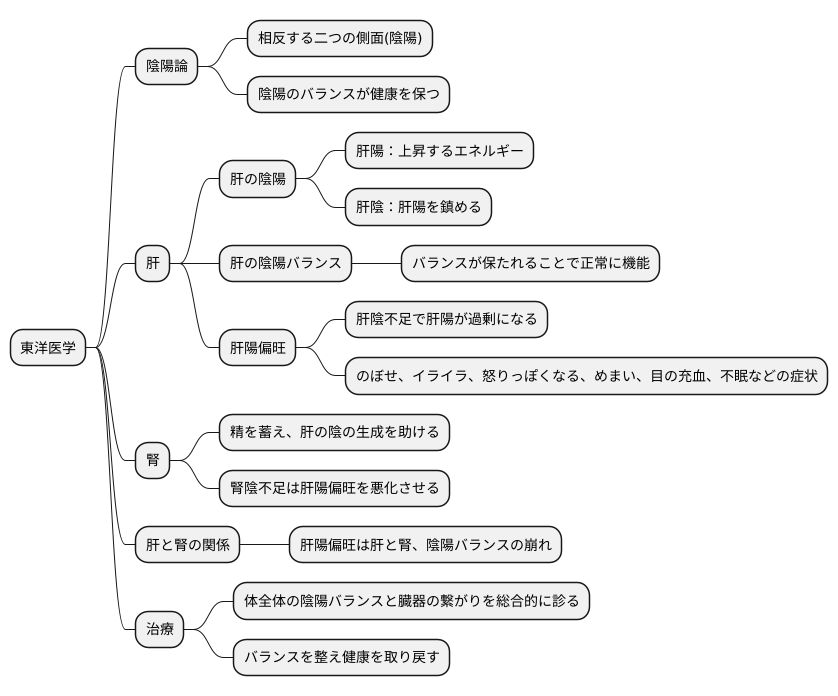 陰陽のバランス