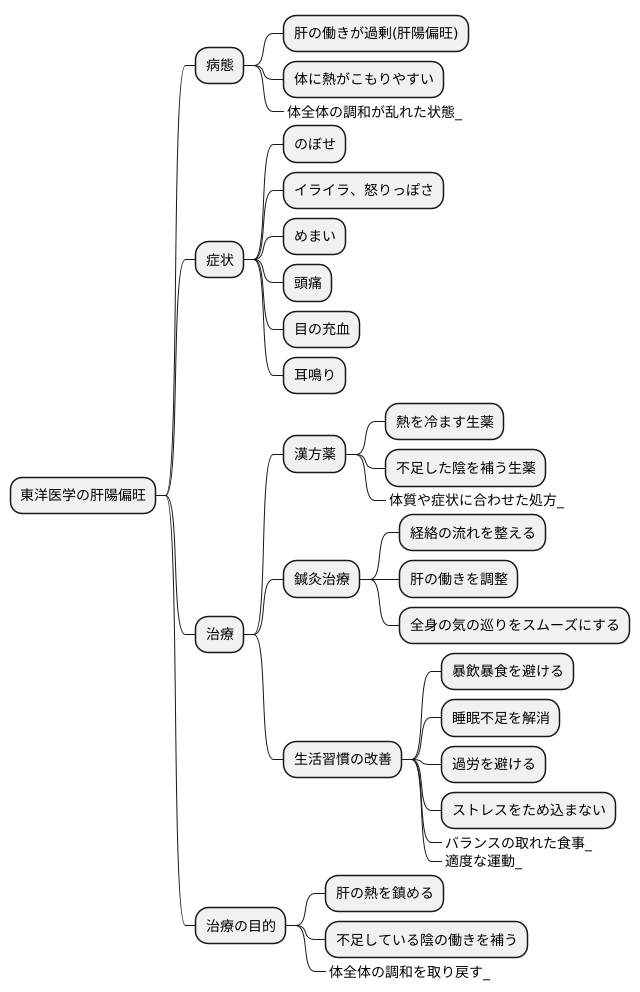 東洋医学的アプローチ