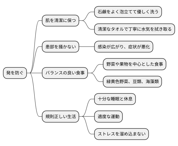 日常生活における注意点
