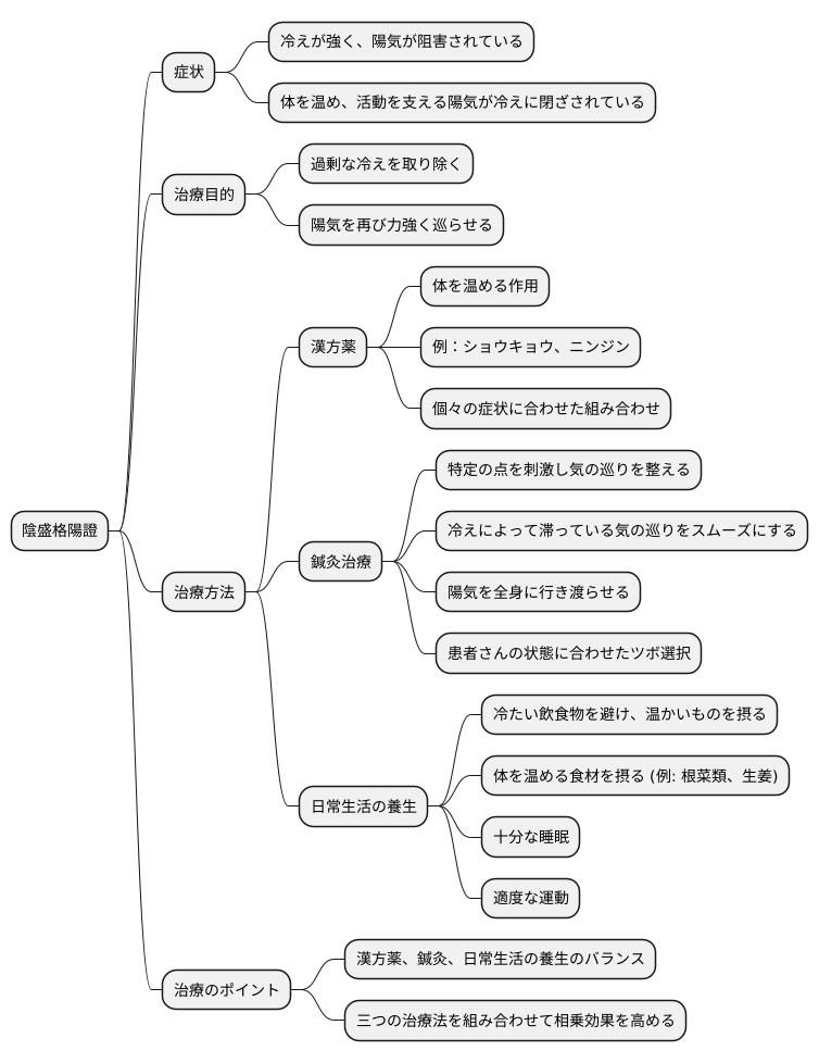 治療のアプローチ
