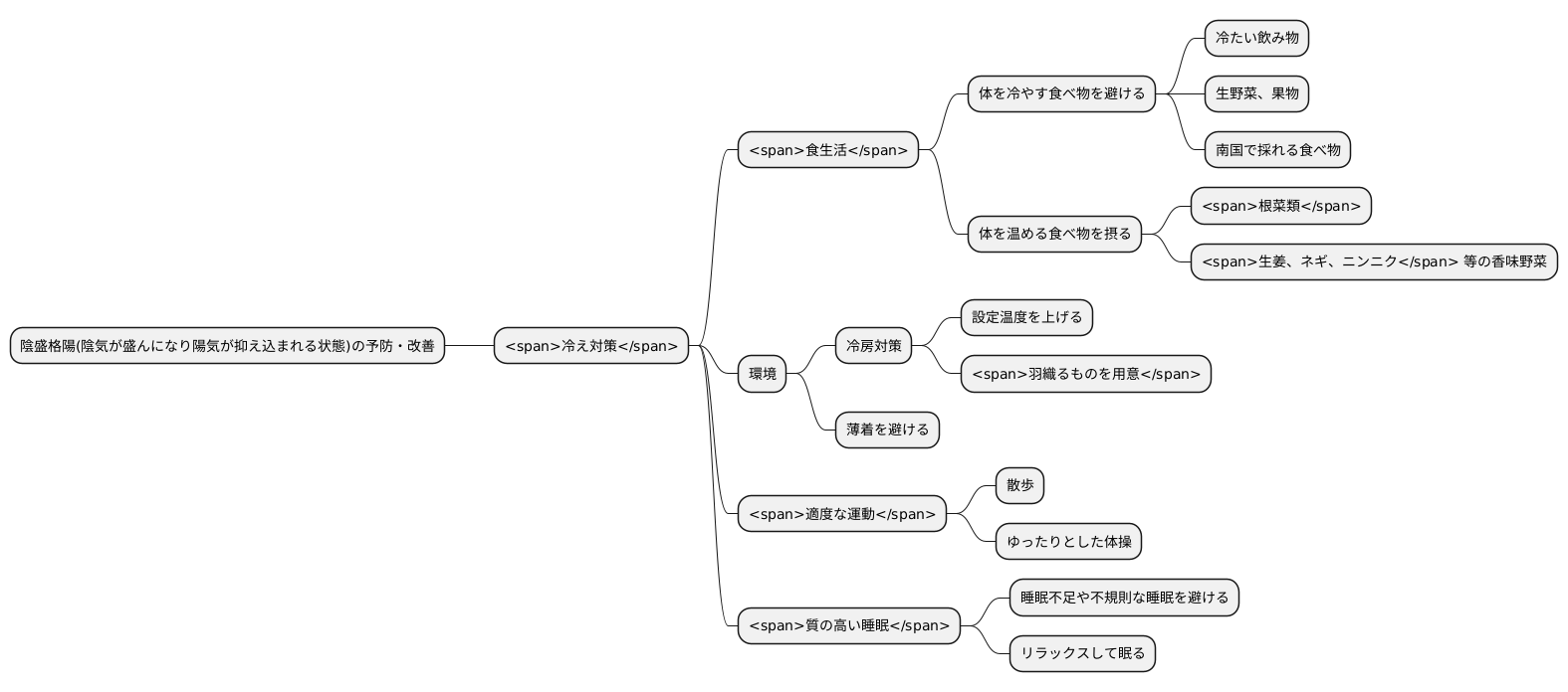日常生活の注意点