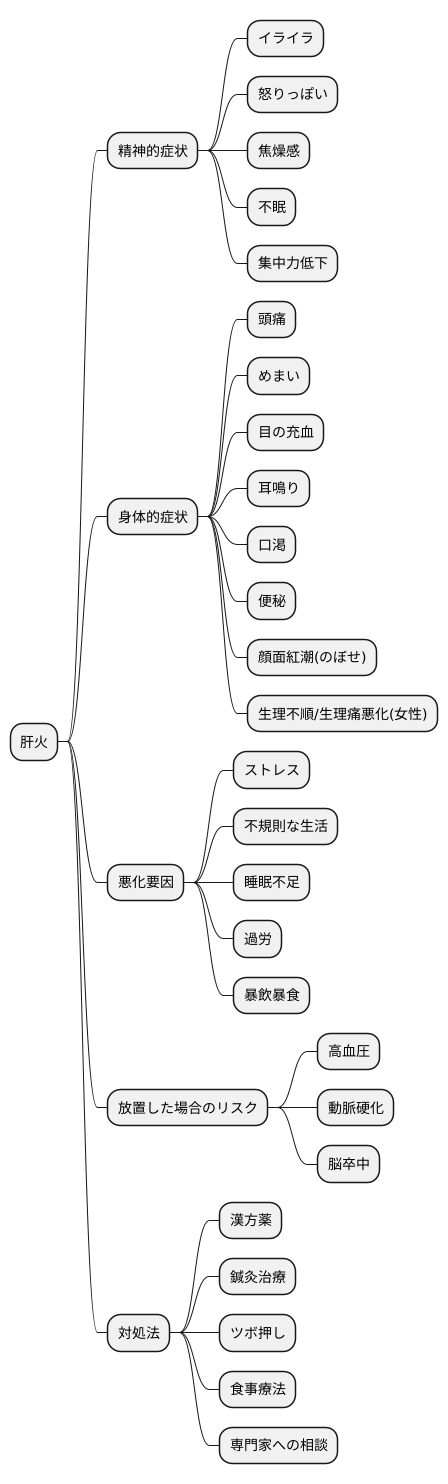 肝火の症状と影響