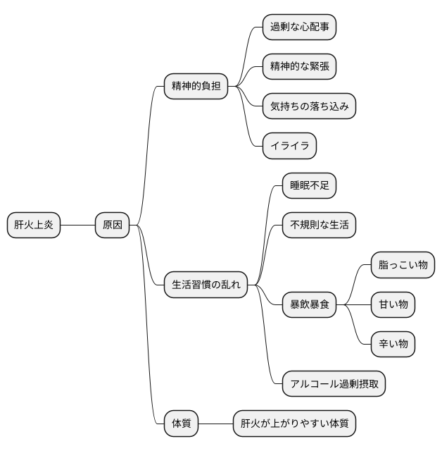 原因と要因
