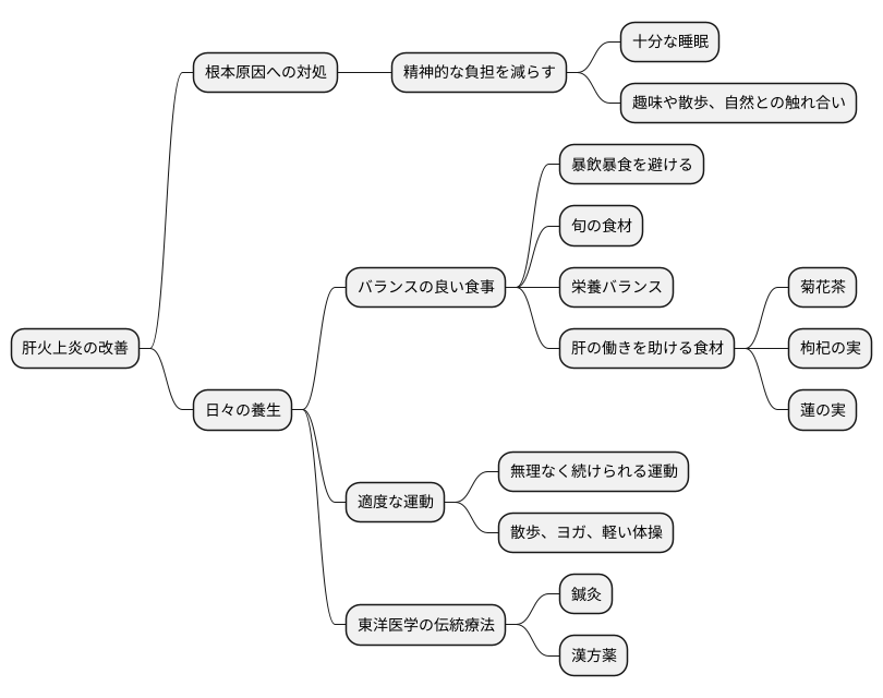 対処法と養生法