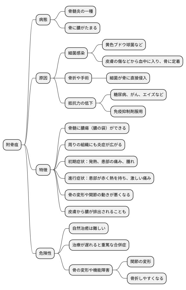 原因と病態