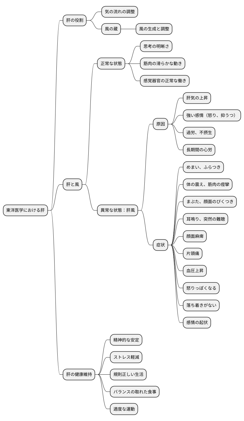 肝と風の関係