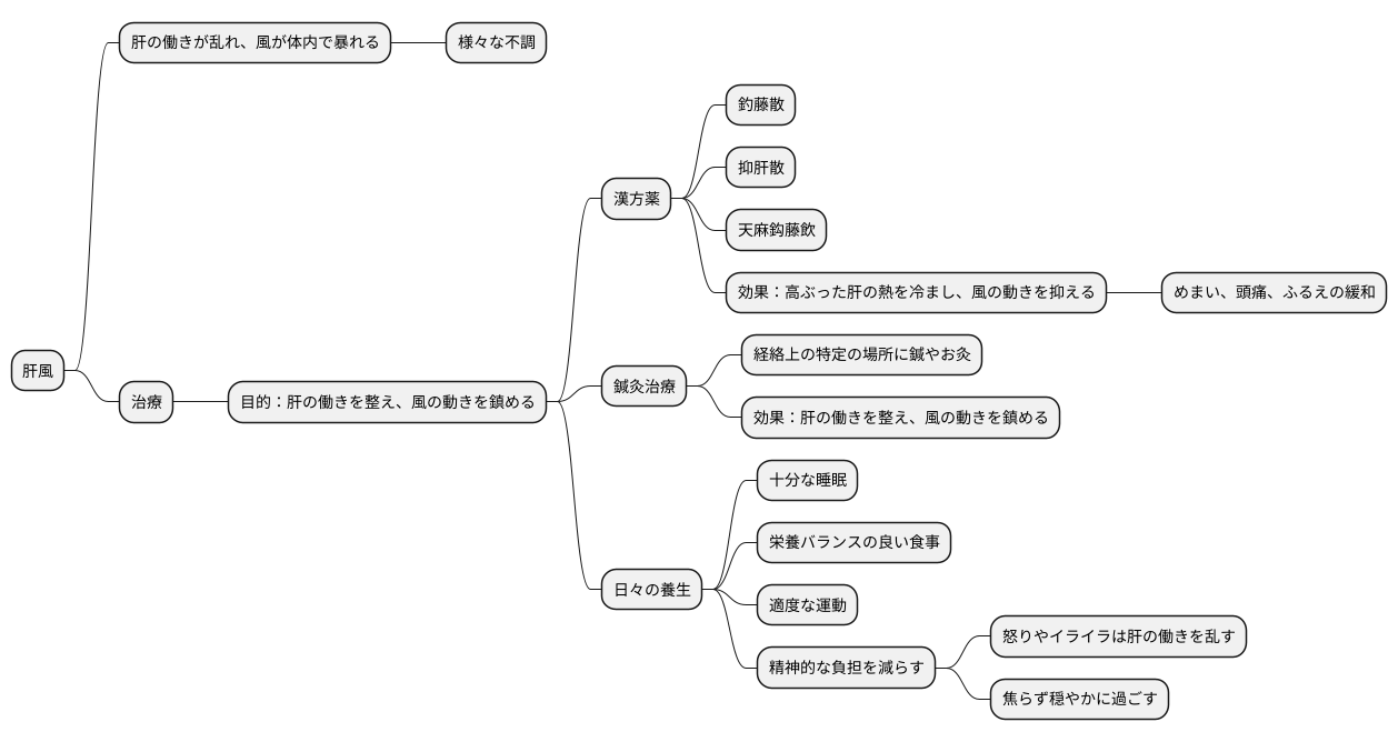 肝風の治療