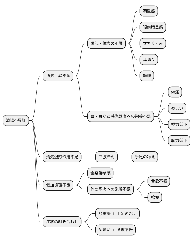 症状の特徴