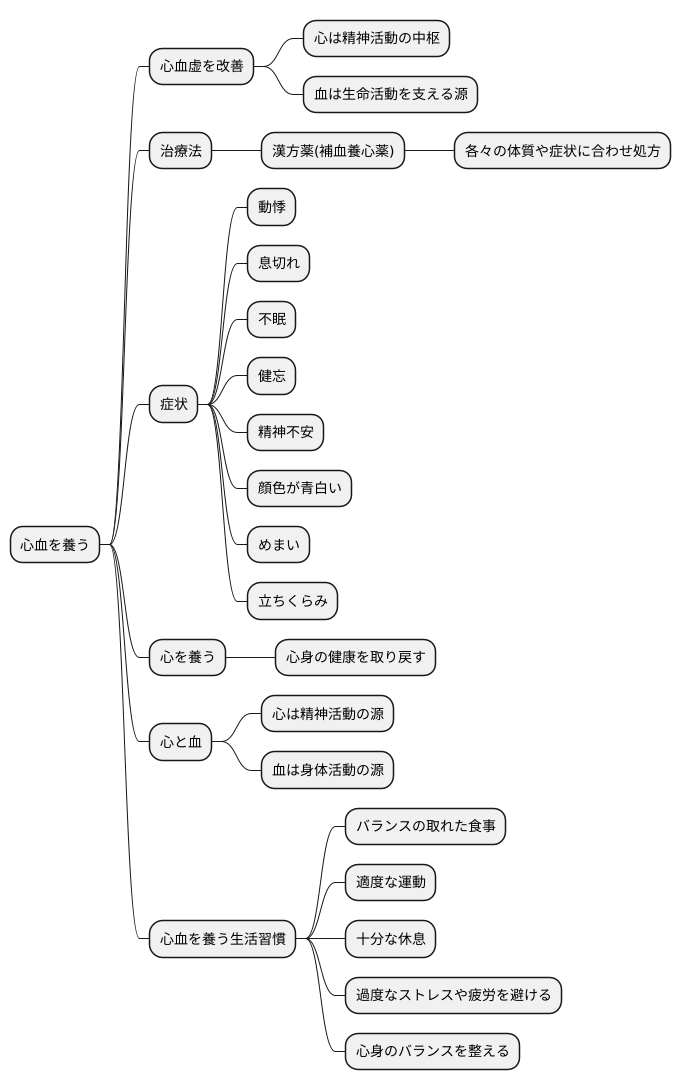 補養心血とは